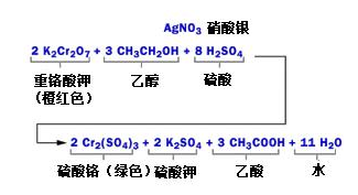 酒精檢測儀是怎么吹口氣兒就能識別酒駕的？